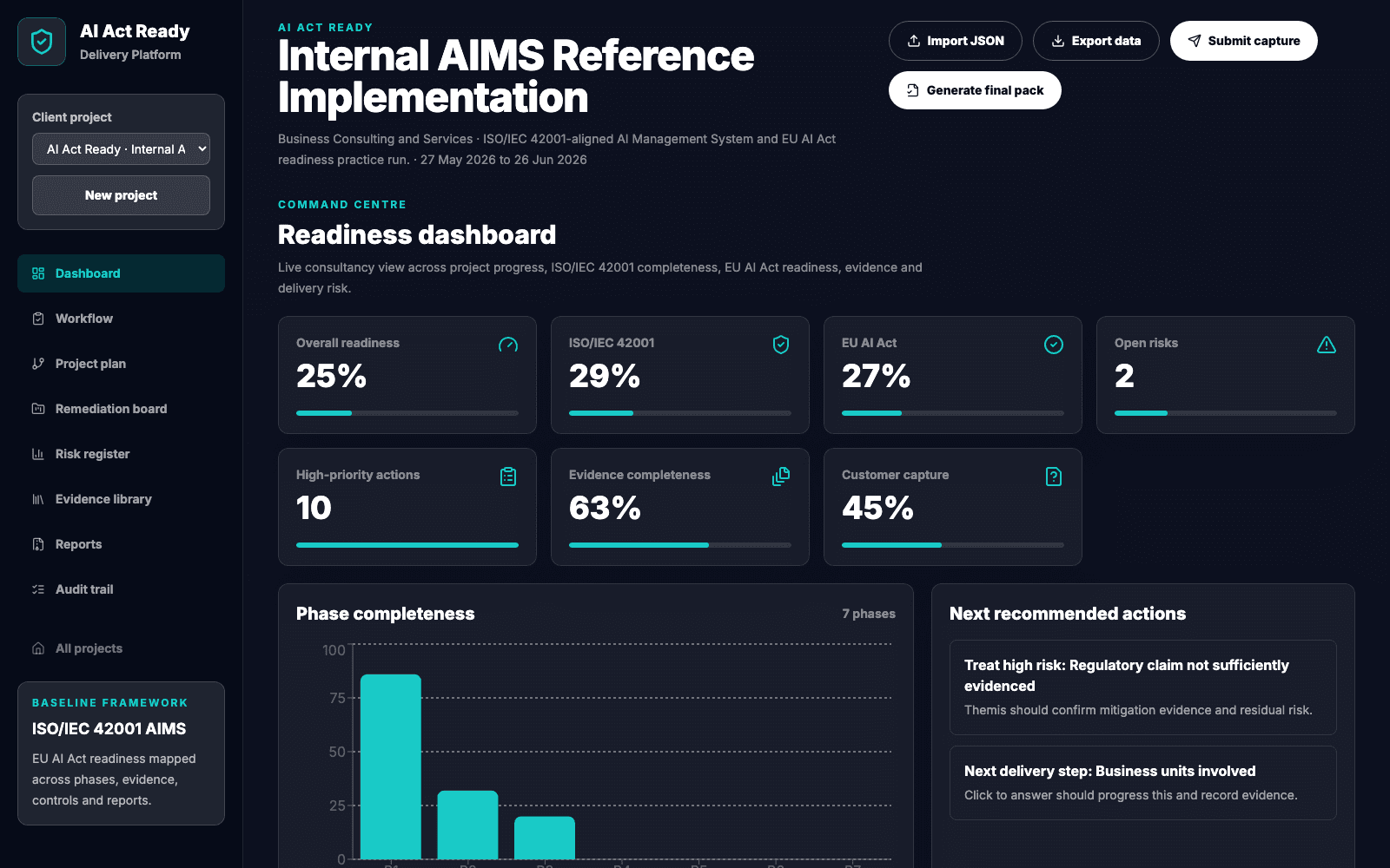 AI Act Ready governance platform readiness dashboard